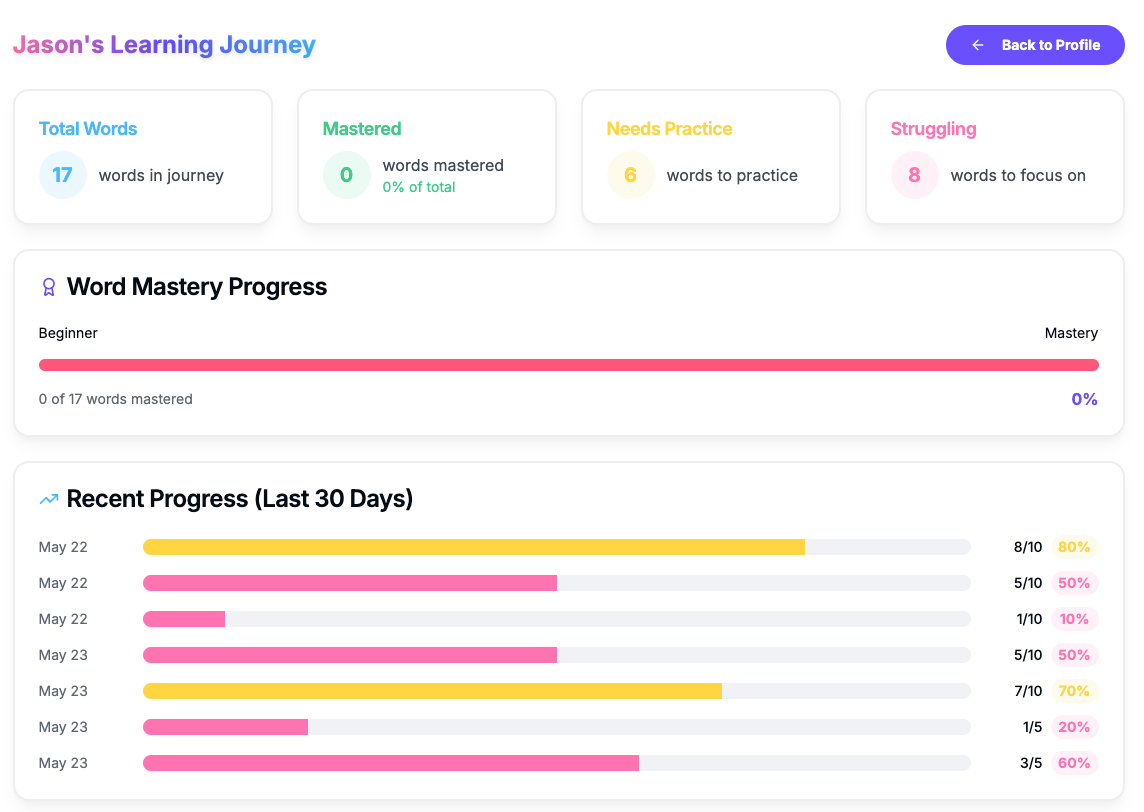 Progress Dashboard
